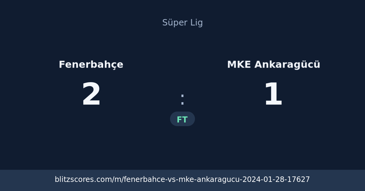 Fenerbahçe vs MKE Ankaragücü score card