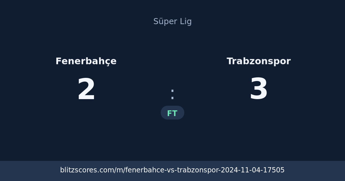 Fenerbahçe vs Trabzonspor score card