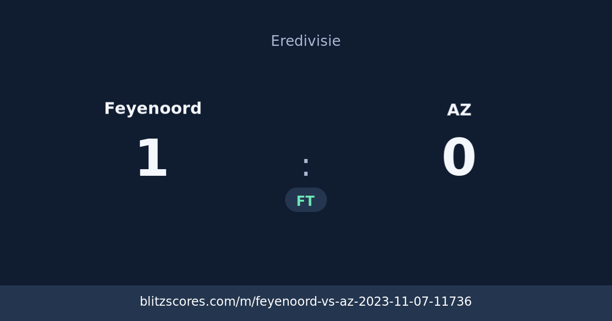 Feyenoord vs AZ score card