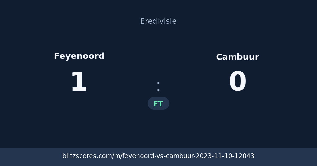 Feyenoord vs Cambuur score card