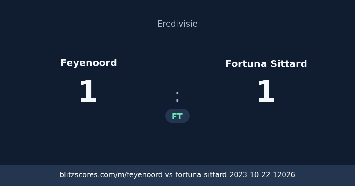 Feyenoord vs Fortuna Sittard score card