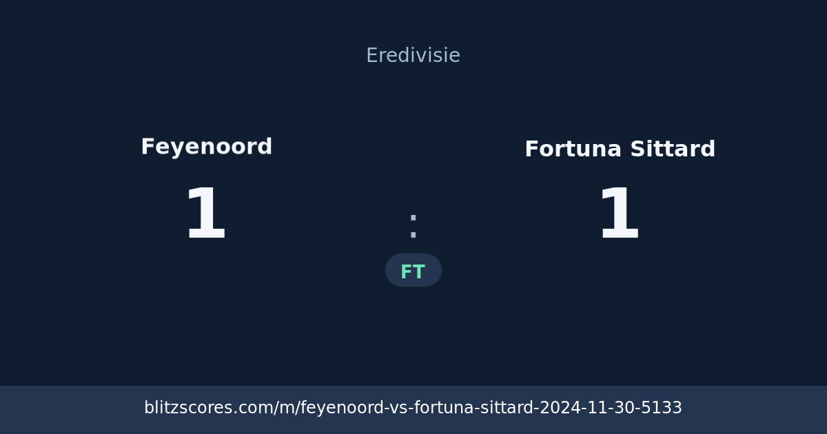 Feyenoord vs Fortuna Sittard score card