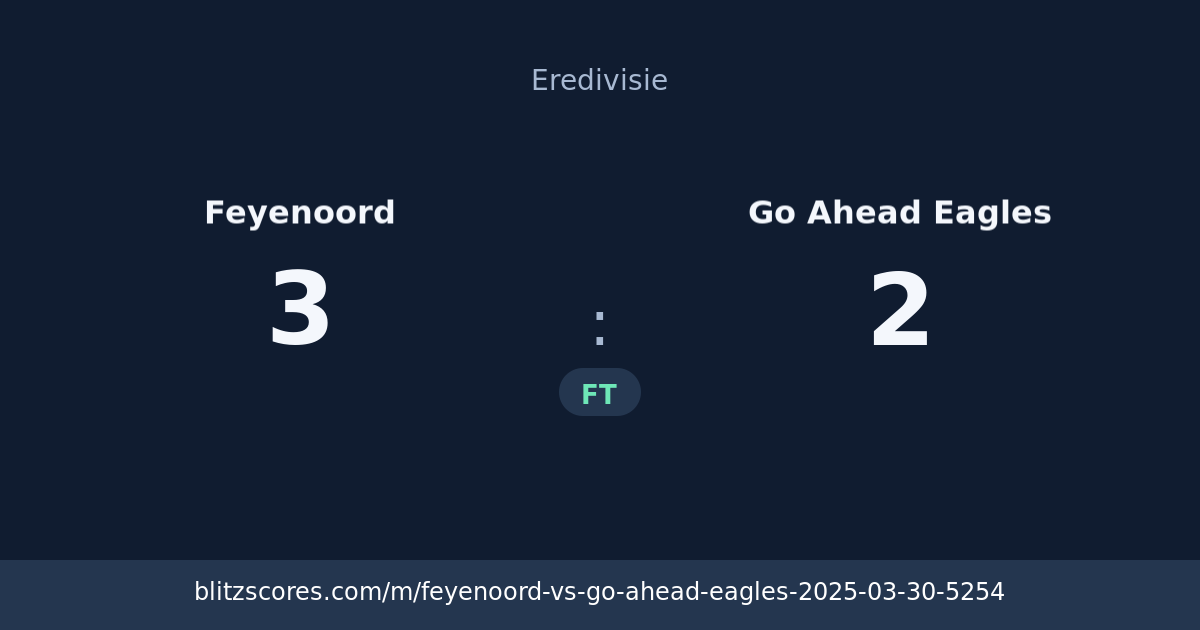 Feyenoord vs Go Ahead Eagles score card