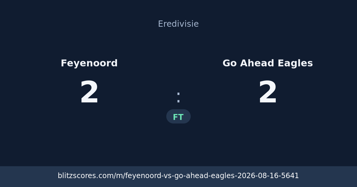 Feyenoord vs Go Ahead Eagles score card