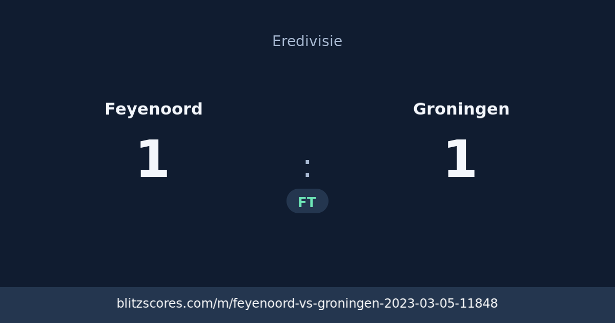 Feyenoord vs Groningen score card