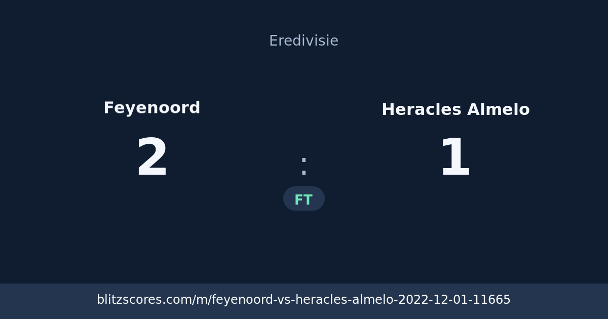 Feyenoord vs Heracles Almelo score card
