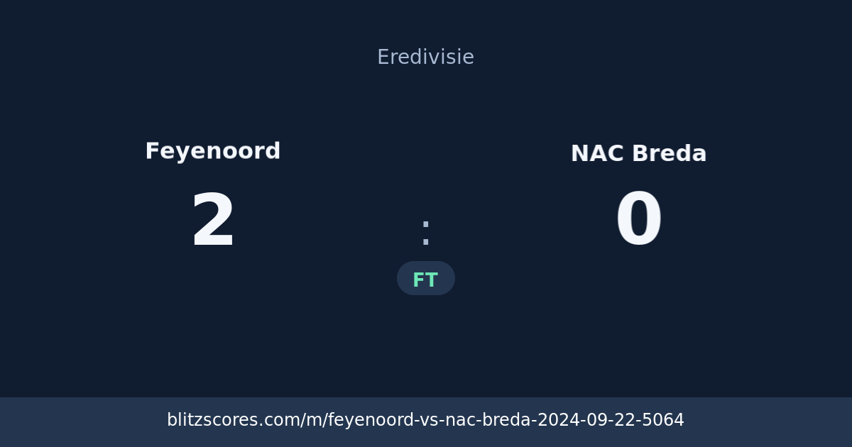 Feyenoord vs NAC Breda score card