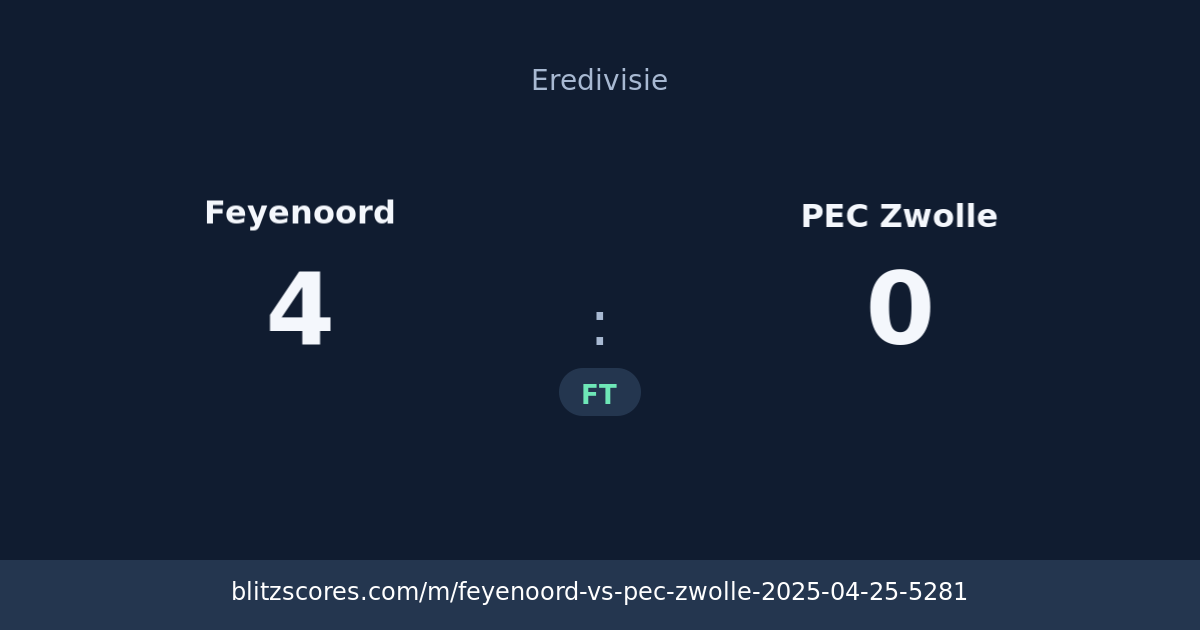 Feyenoord vs PEC Zwolle score card