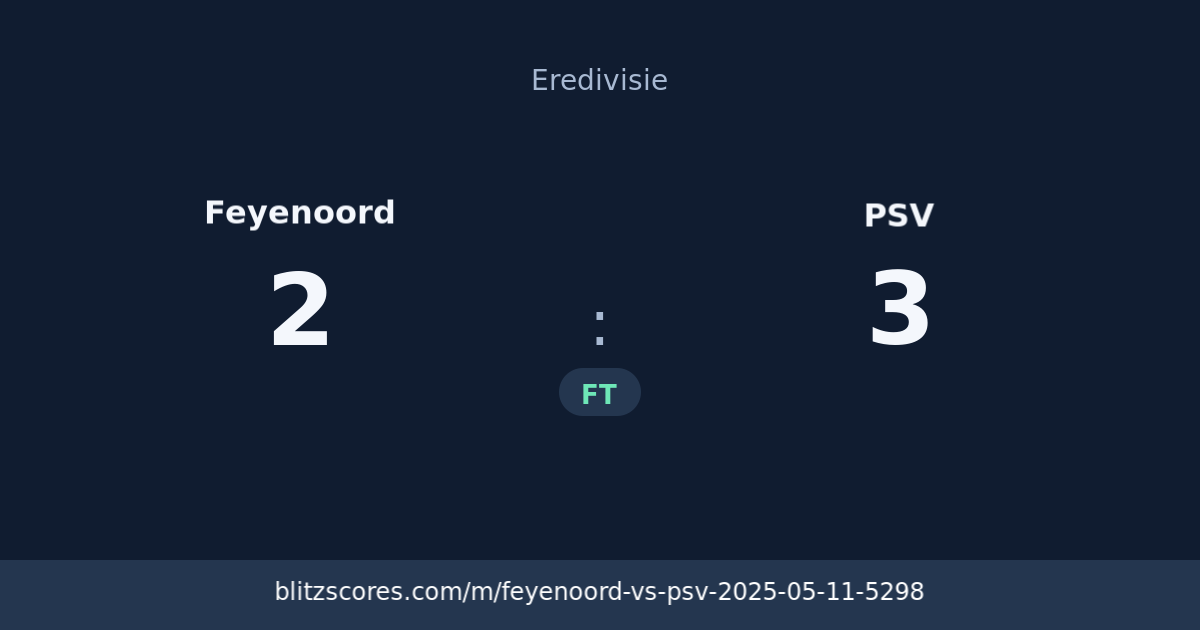 Feyenoord vs PSV score card