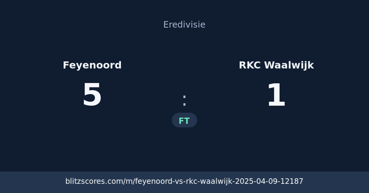 Feyenoord vs RKC Waalwijk score card