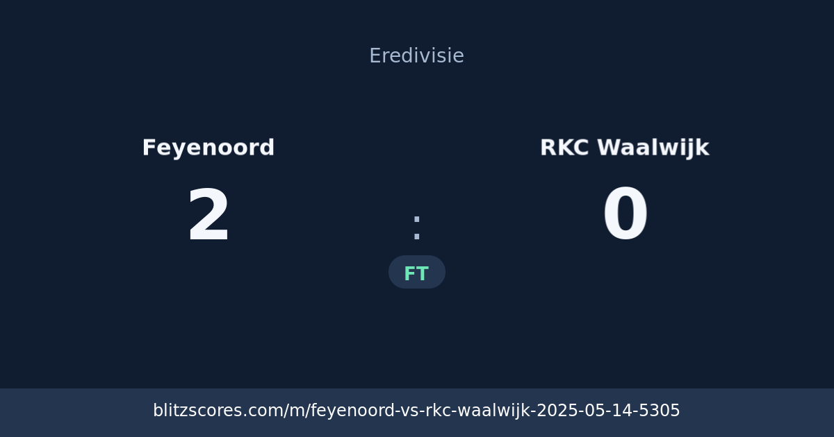 Feyenoord vs RKC Waalwijk score card