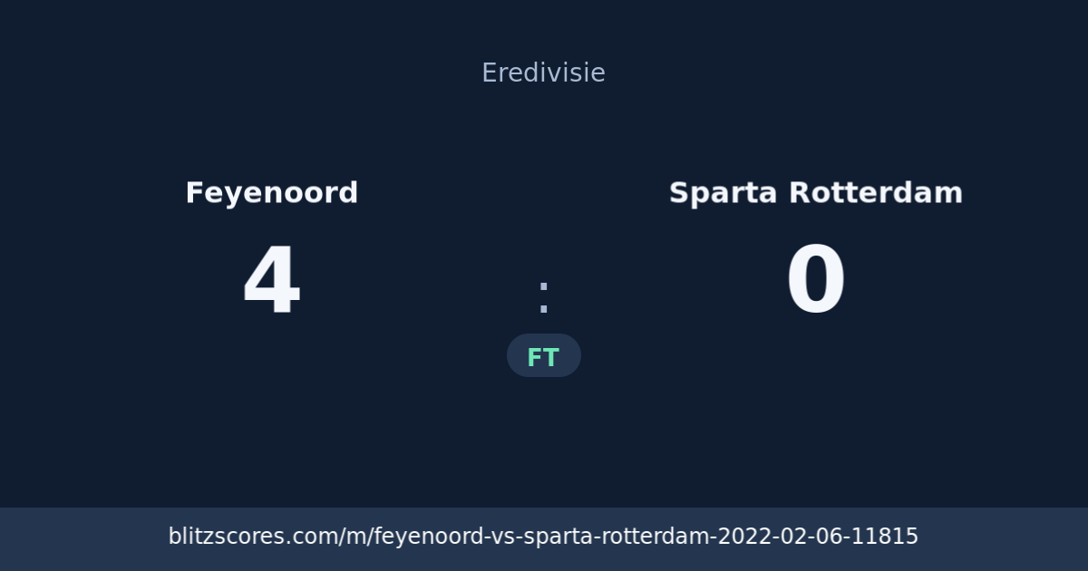 Feyenoord vs Sparta Rotterdam score card
