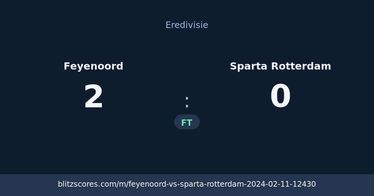 Feyenoord vs Sparta Rotterdam score card