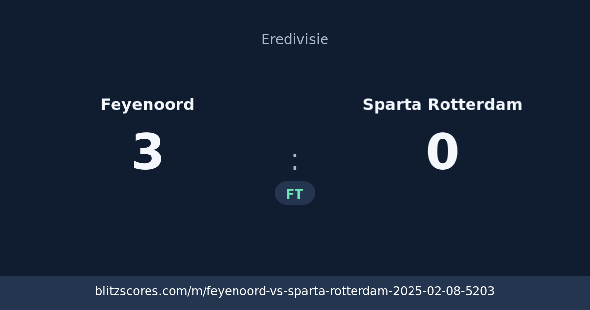 Feyenoord vs Sparta Rotterdam score card