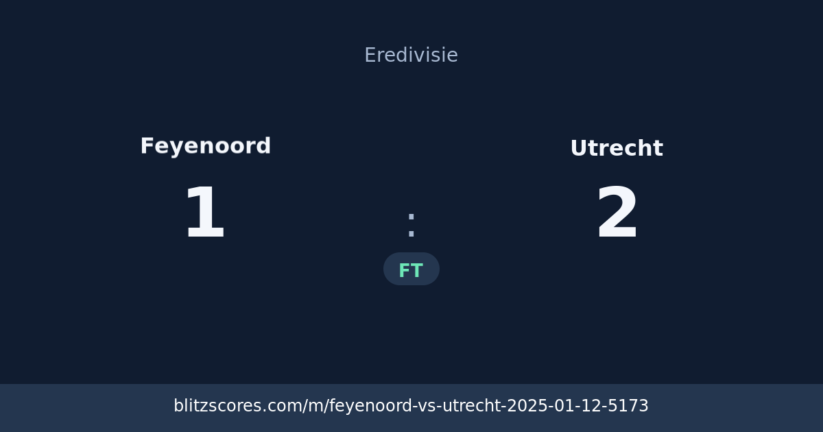 Feyenoord vs Utrecht score card