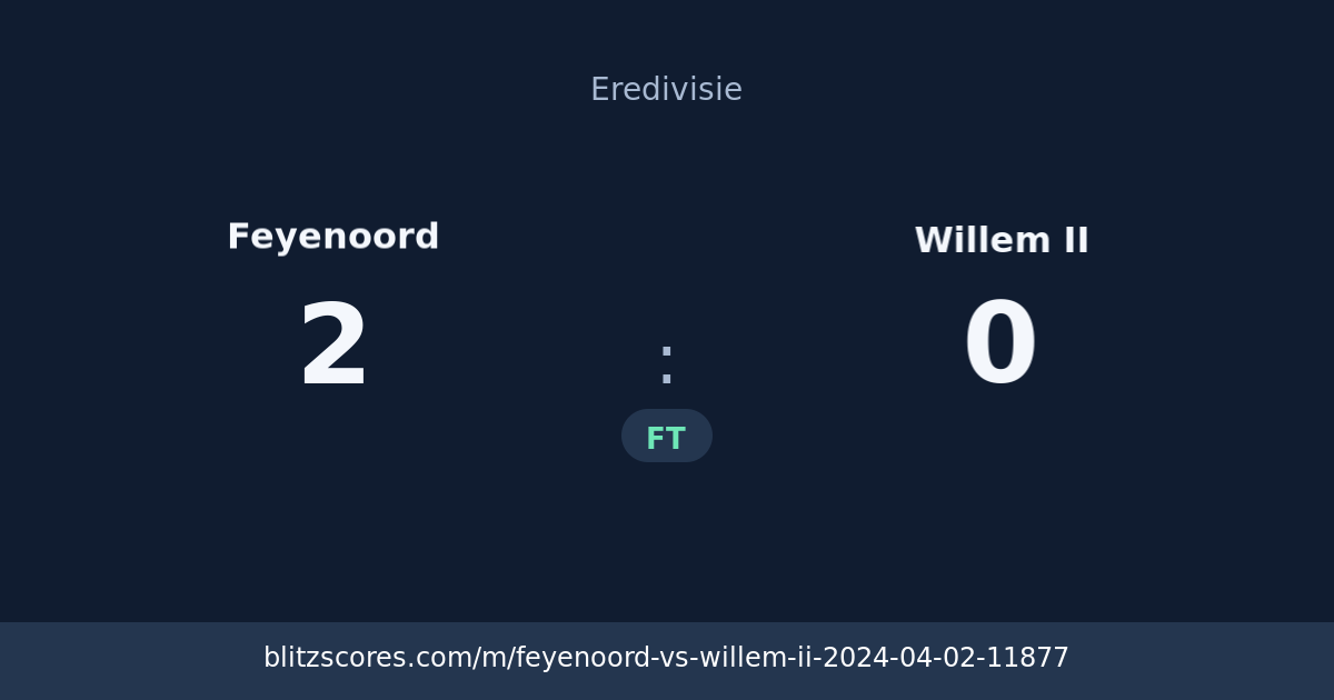 Feyenoord vs Willem II score card