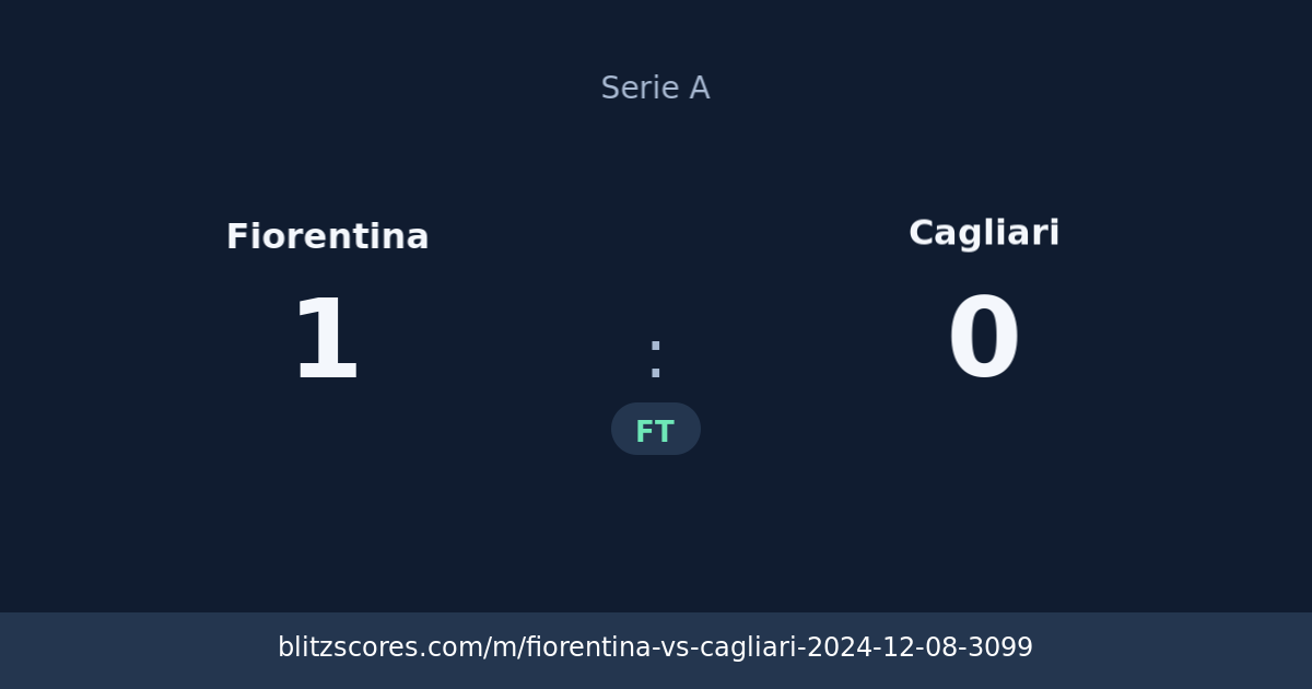 Fiorentina vs Cagliari score card