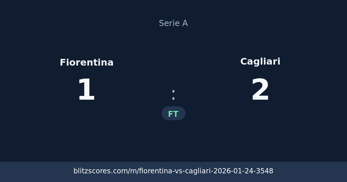 Fiorentina vs Cagliari score card