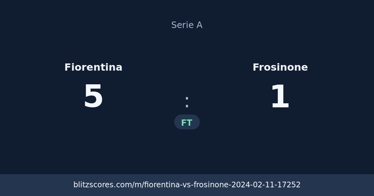 Fiorentina vs Frosinone score card
