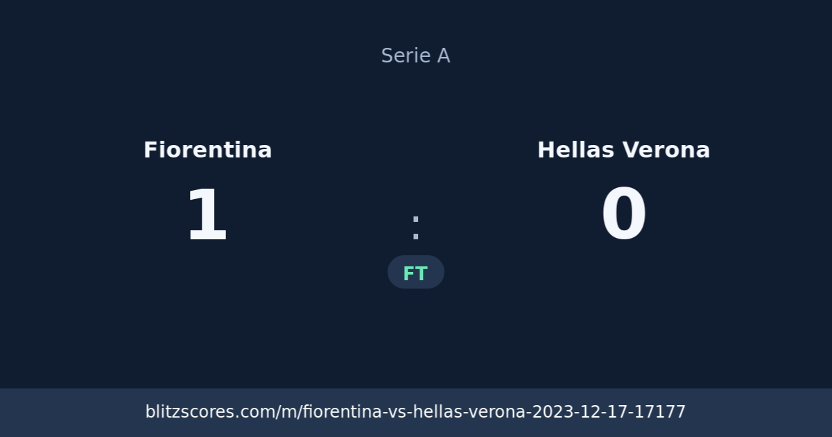 Fiorentina vs Hellas Verona score card