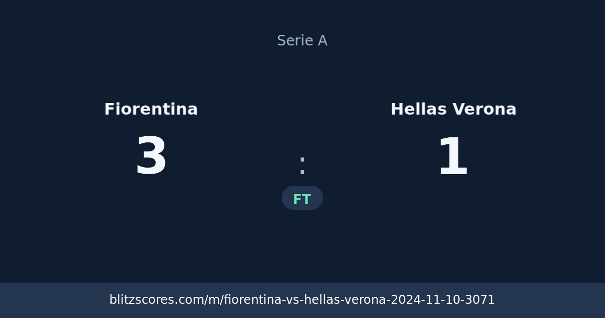 Fiorentina vs Hellas Verona score card
