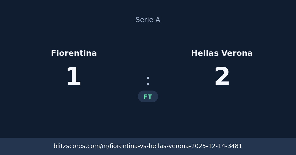 Fiorentina vs Hellas Verona score card