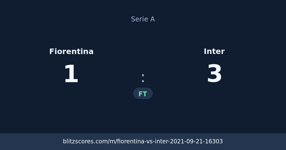 Fiorentina vs Inter score card