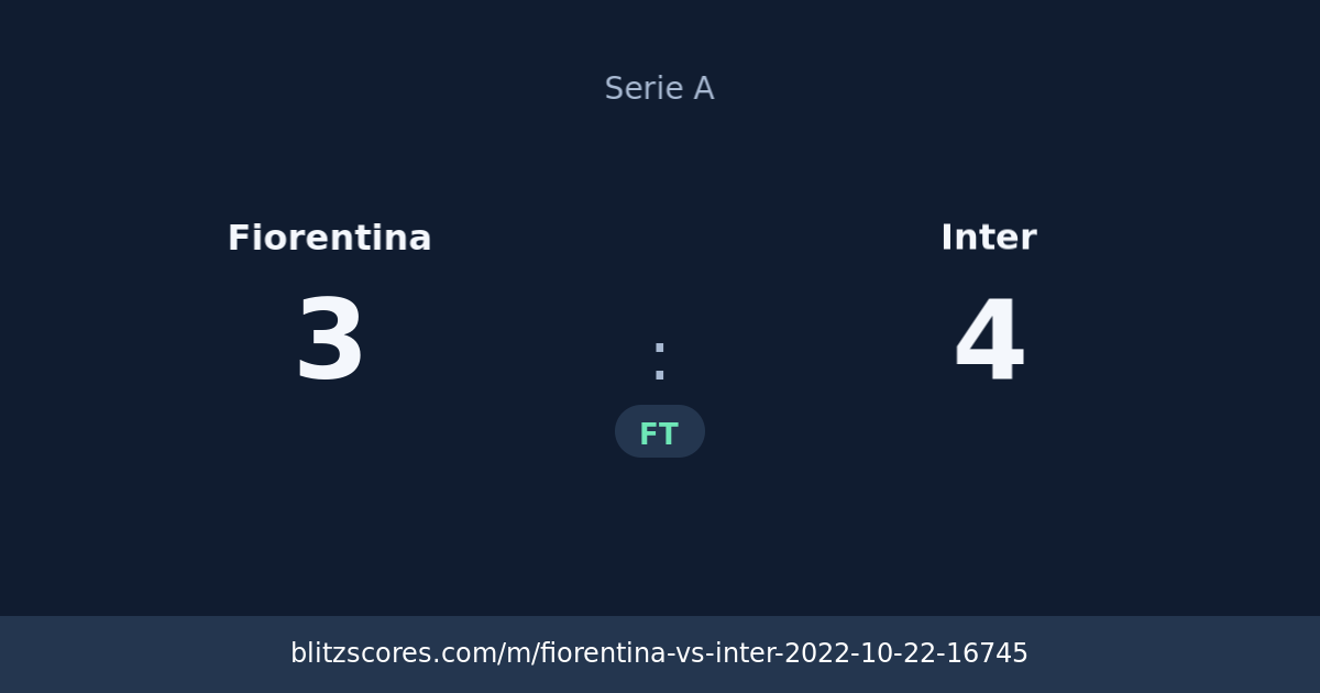 Fiorentina vs Inter score card