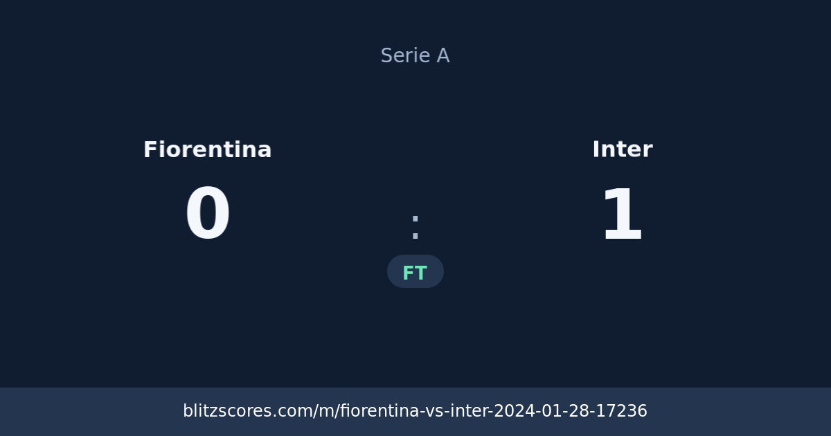 Fiorentina vs Inter score card