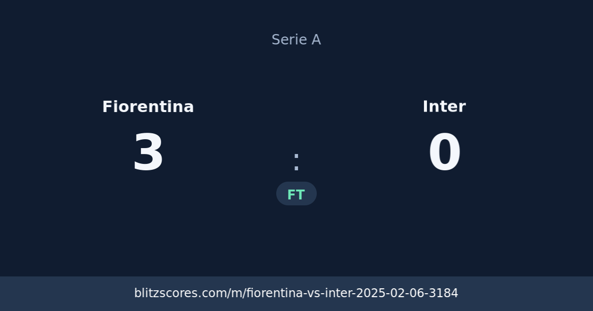 Fiorentina vs Inter score card
