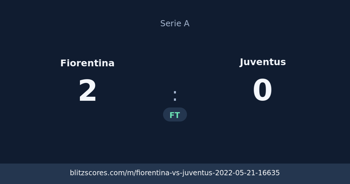 Fiorentina vs Juventus score card