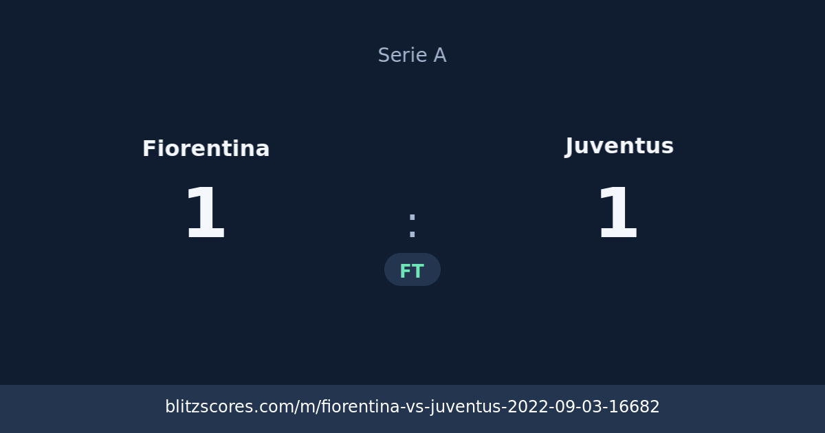 Fiorentina vs Juventus score card