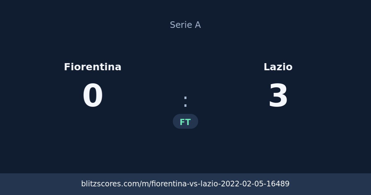 Fiorentina vs Lazio score card