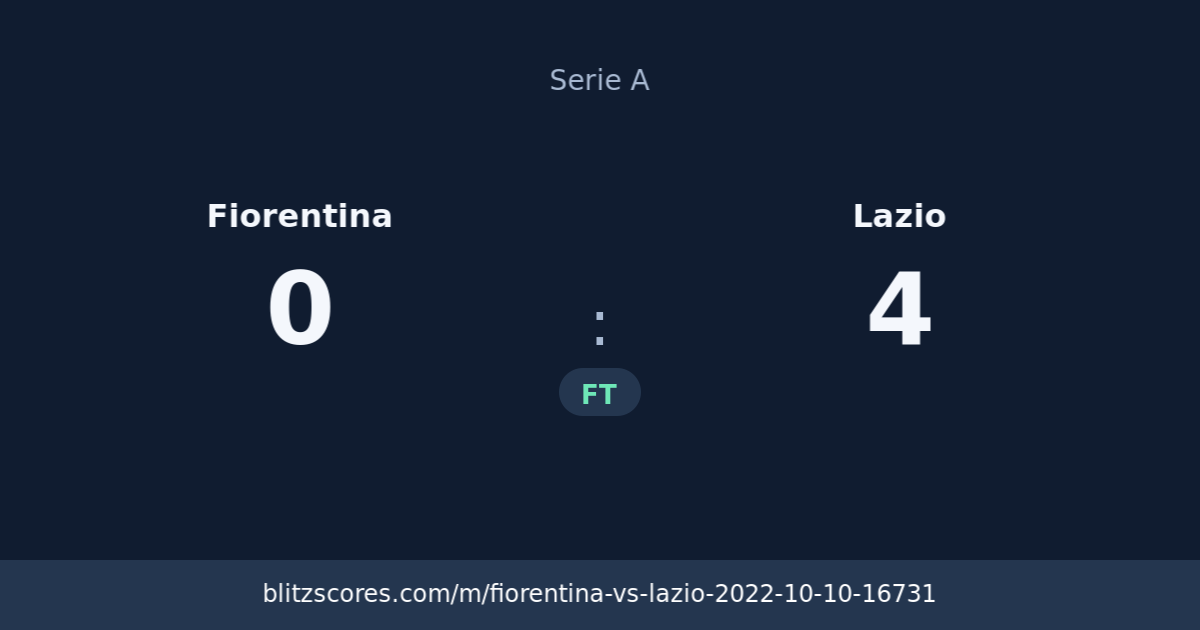Fiorentina vs Lazio score card