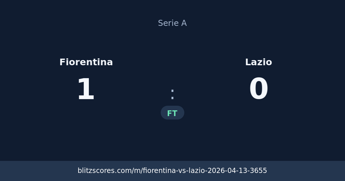 Fiorentina vs Lazio score card