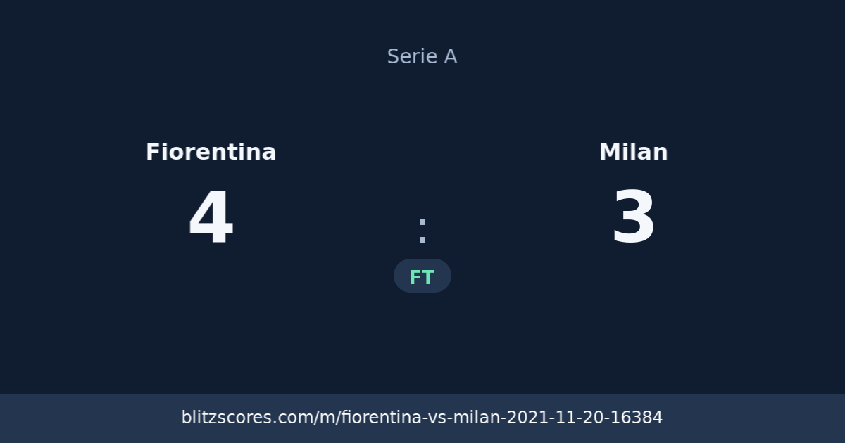 Fiorentina vs Milan score card