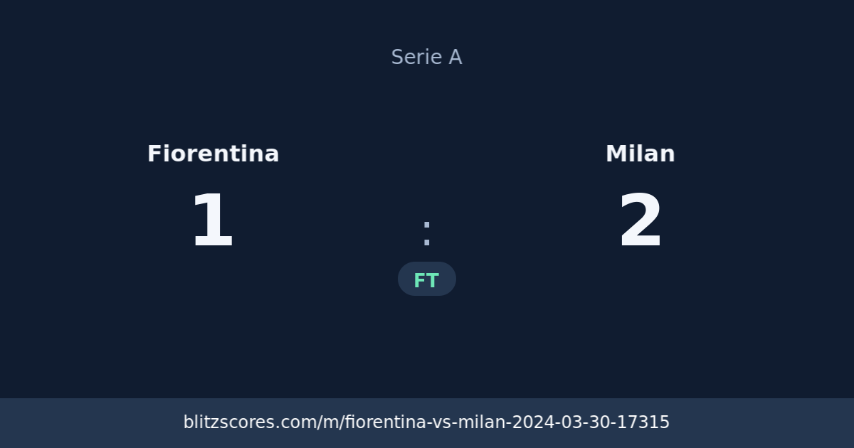 Fiorentina vs Milan score card