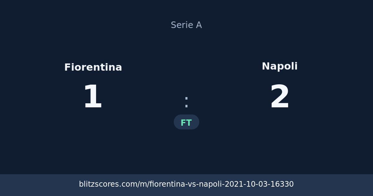 Fiorentina vs Napoli score card