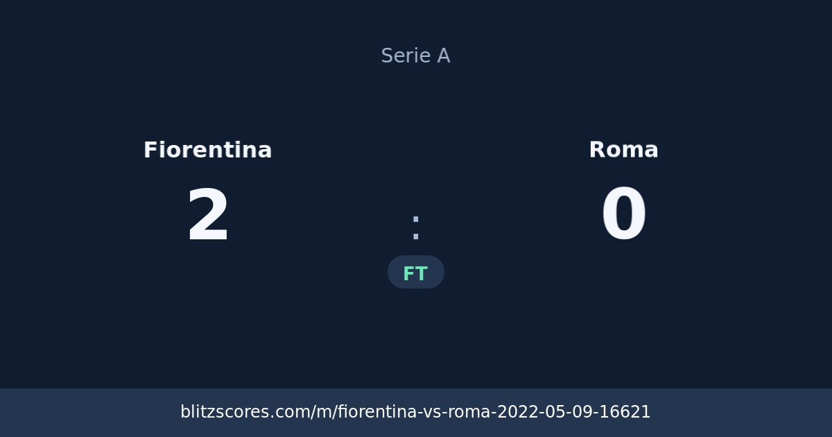Fiorentina vs Roma score card