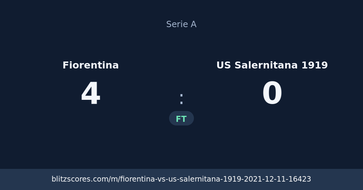 Fiorentina vs US Salernitana 1919 score card