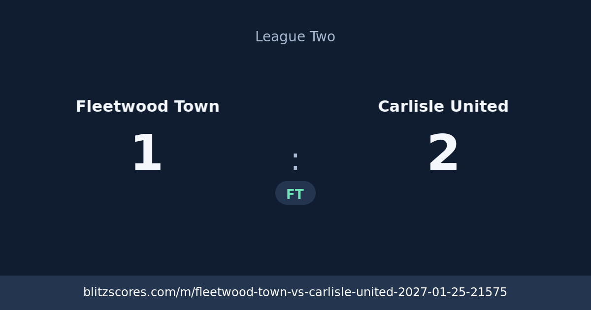 Fleetwood Town vs Carlisle United score card
