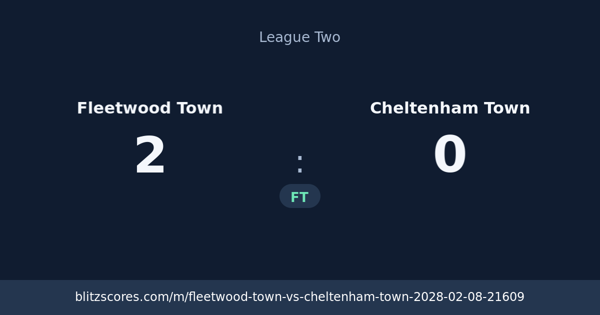 Fleetwood Town vs Cheltenham Town score card