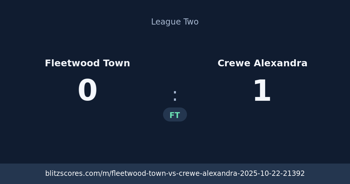 Fleetwood Town vs Crewe Alexandra score card