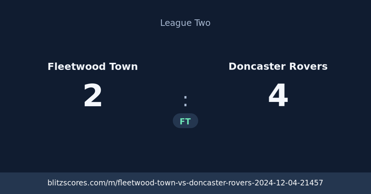 Fleetwood Town vs Doncaster Rovers score card