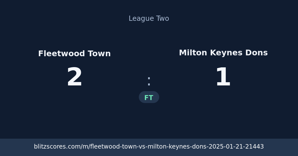 Fleetwood Town vs Milton Keynes Dons score card