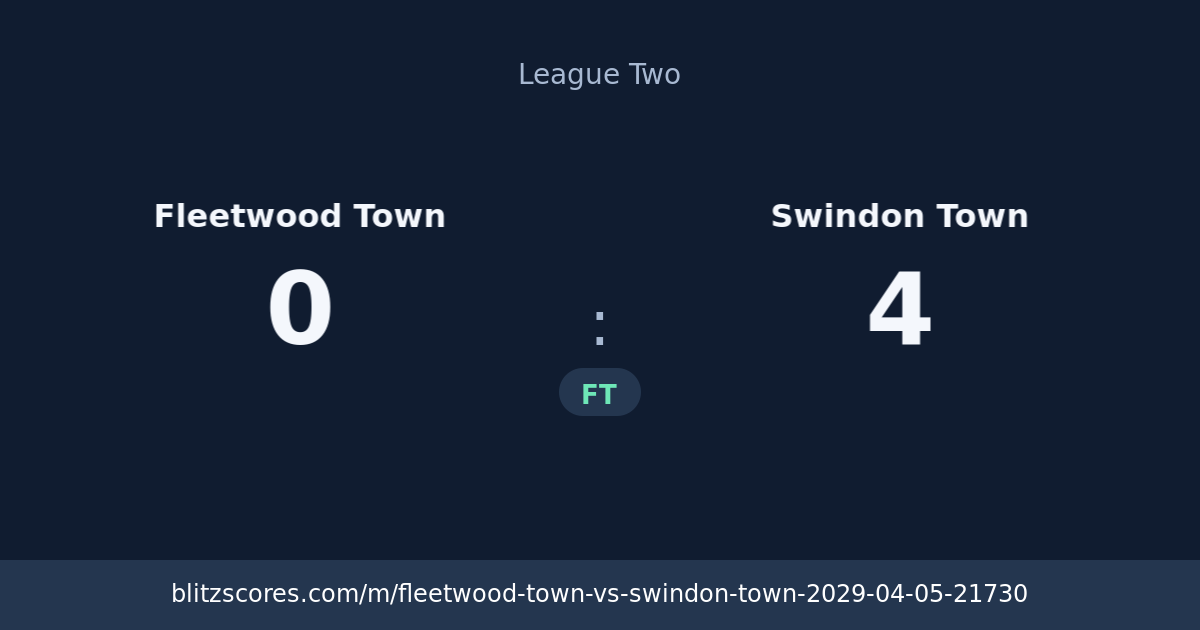 Fleetwood Town vs Swindon Town score card