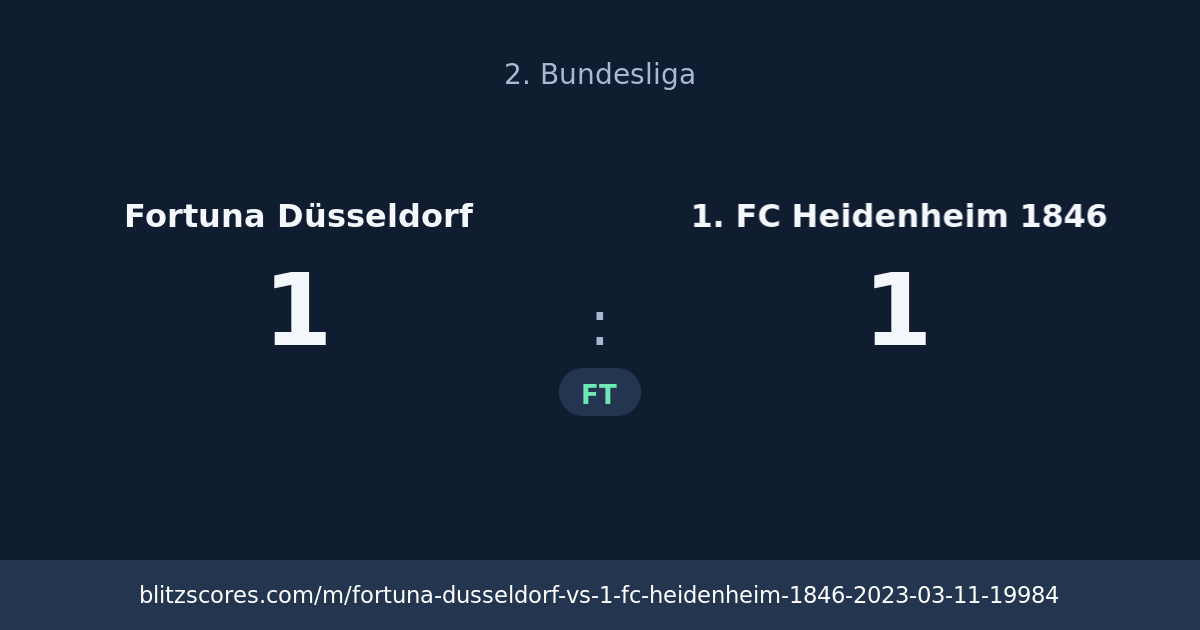 Fortuna Düsseldorf vs 1. FC Heidenheim 1846 score card
