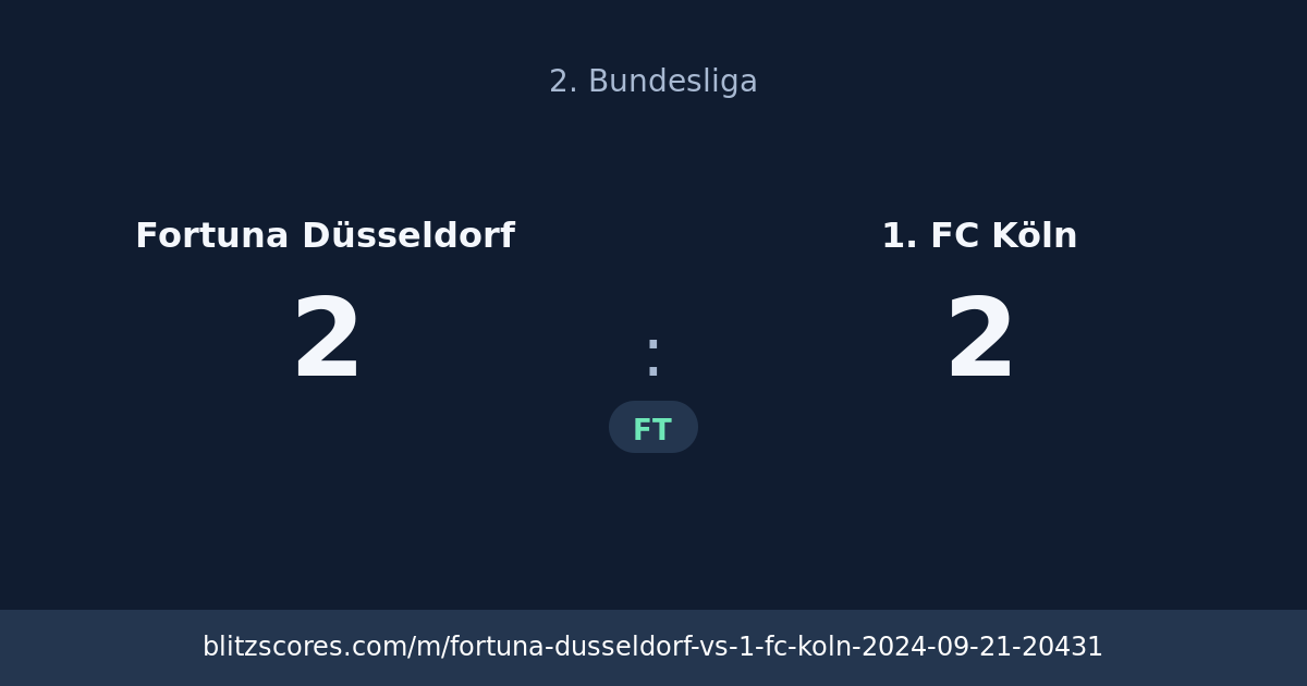Fortuna Düsseldorf vs 1. FC Köln score card