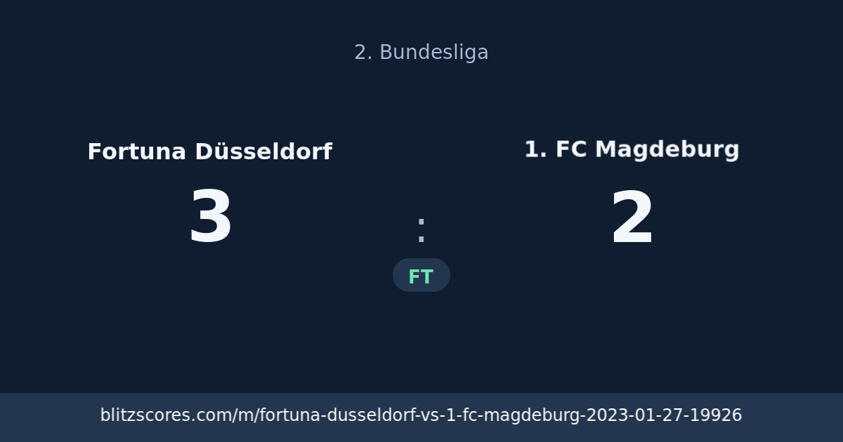Fortuna Düsseldorf vs 1. FC Magdeburg score card