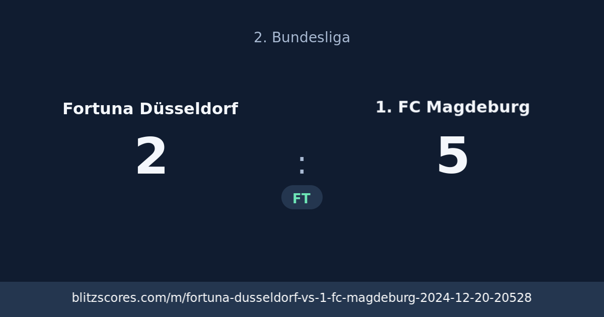 Fortuna Düsseldorf vs 1. FC Magdeburg score card